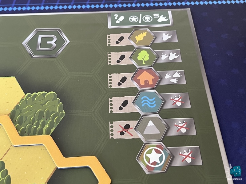 Le coût de déplacement pour les agents et l'Alien selon le type de terrain