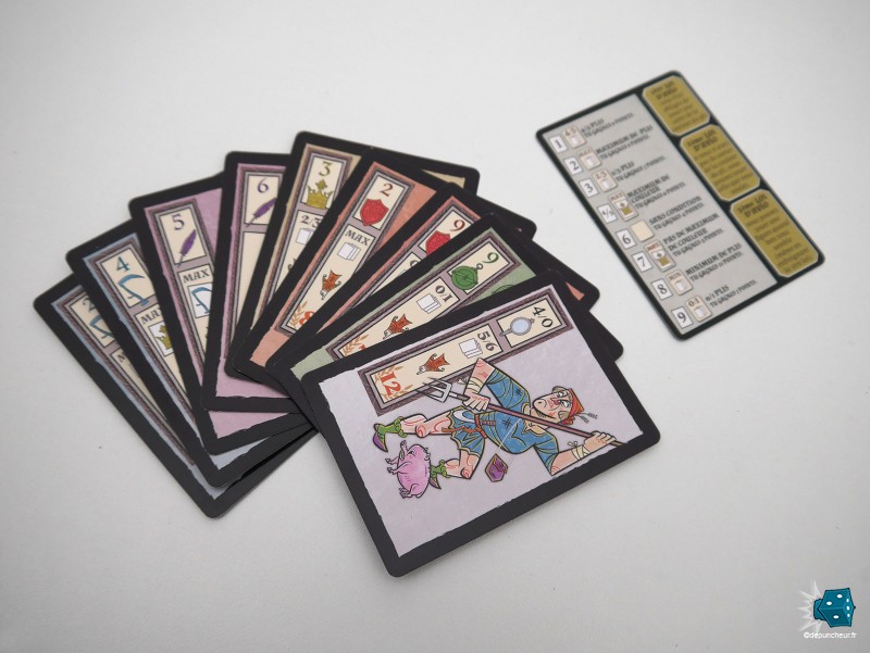 Une aide de jeu et une main au départ d'une manche. Mais difficile de savoir quel Avio conserver d'un coup d'oeil...