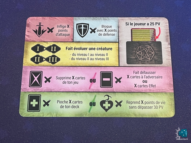 Une carte aide bien pratique en cas d'oubli.