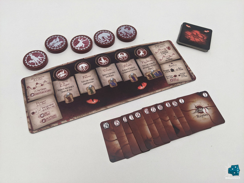 Le kit de départ de la bête !