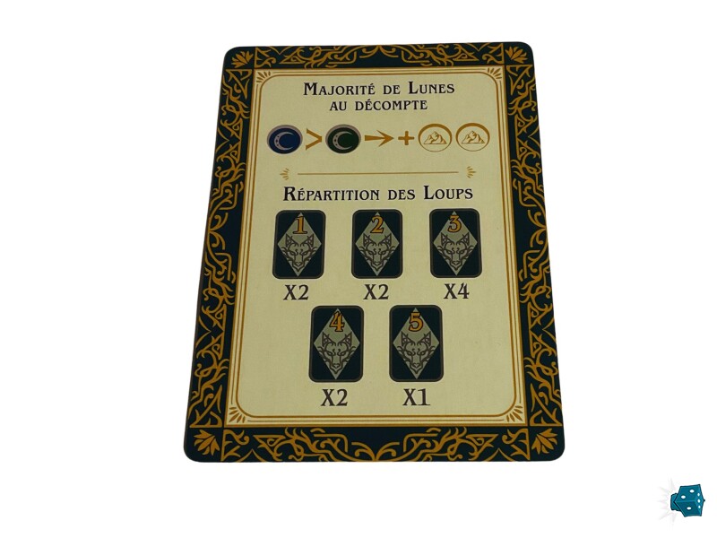 Une aide de jeu qui va à l'essentiel : le nombre de cartes selon leurs puissances.