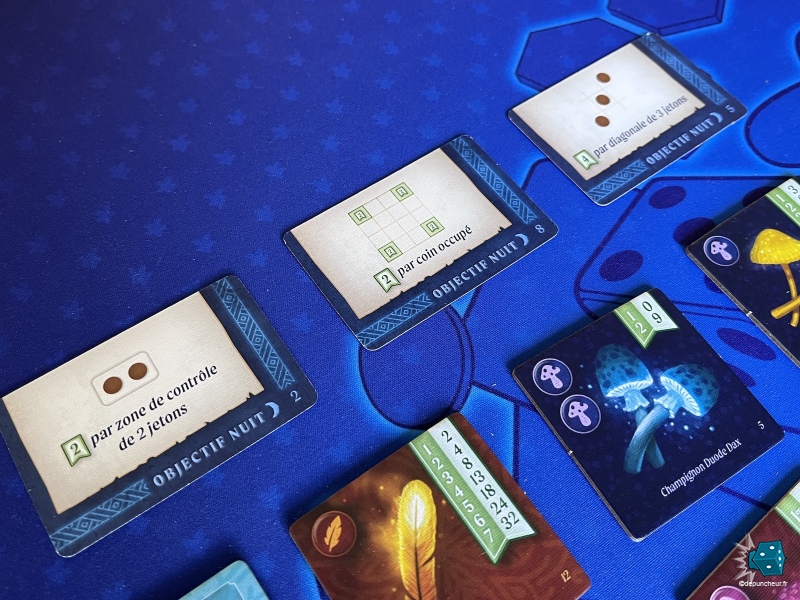 Des objectifs nuit pour tous